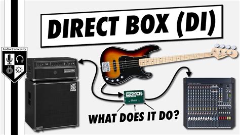 how to use a direct box for electric metal guitar|direct input box.